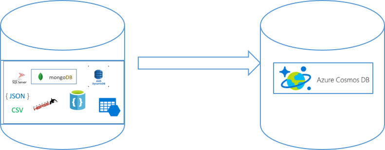 Migrate To Cosmos Db - Cosmos Db (791x308), Png Download