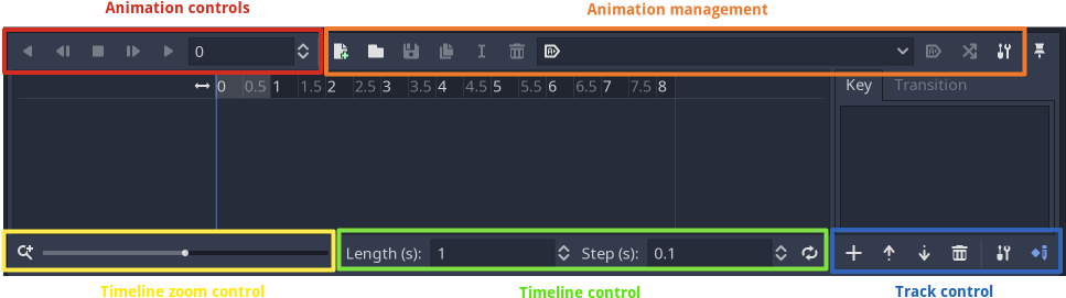 Introduction To The 2d Animation Features Godot Engine - Reference ...