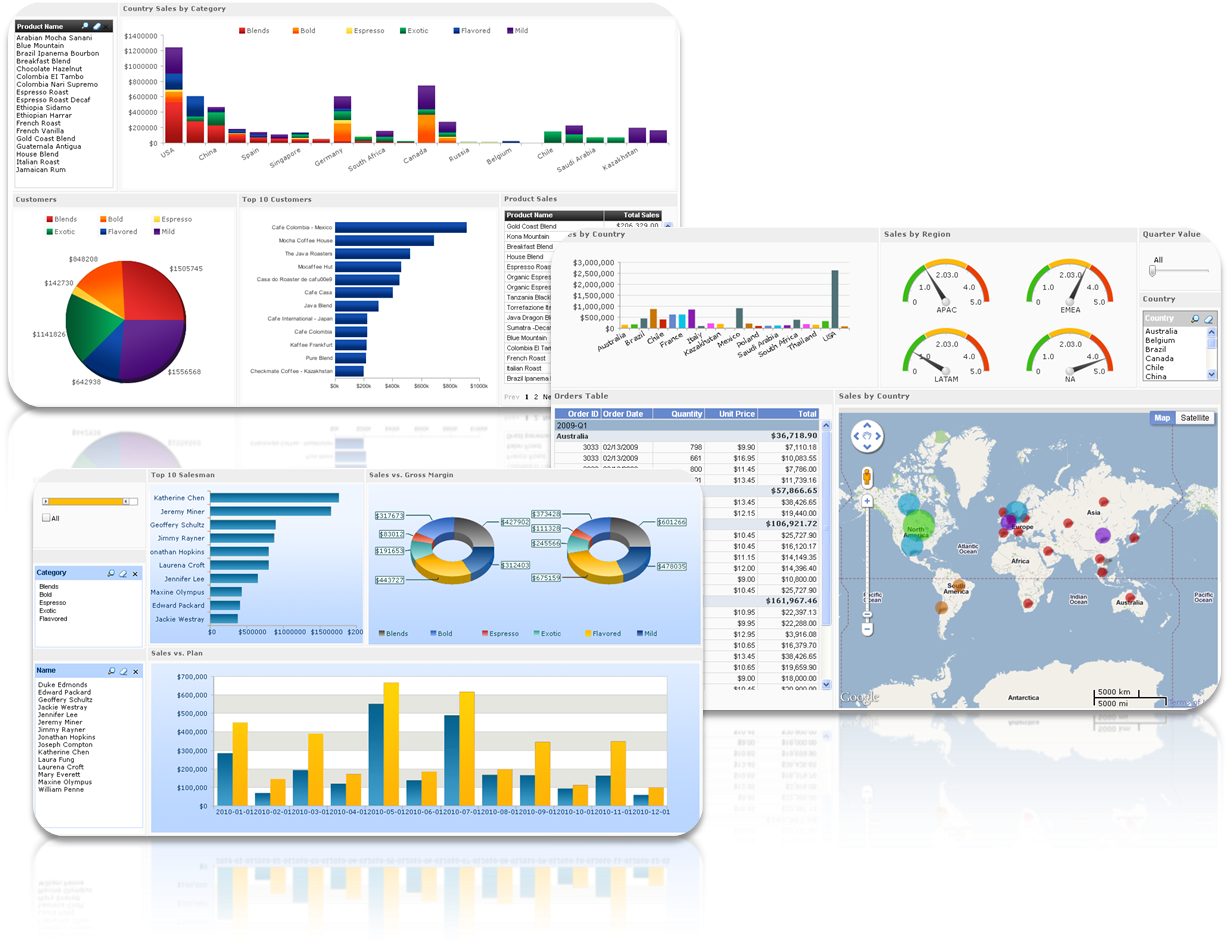 Dashboards - Taxis Companies Financial Dashboard (1235x942), Png Download