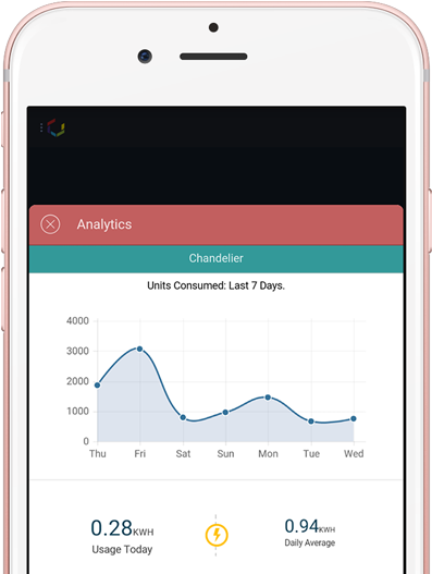 Smart Home Cubical Home Automation India Smartphone - Home Automation (700x527), Png Download