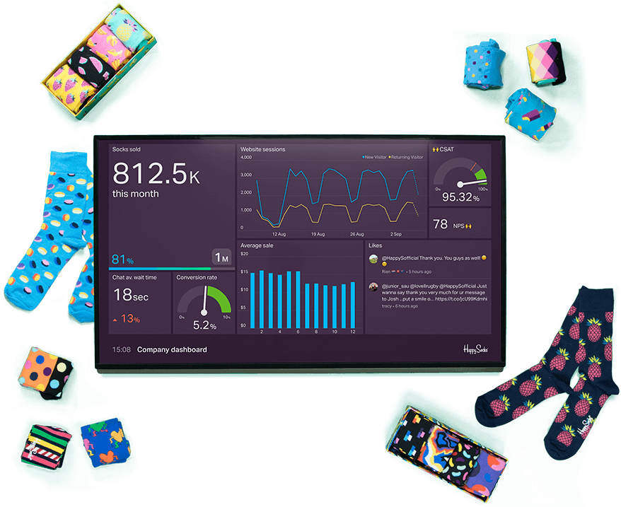 Happy Socks Geckoboard Dashboard - Happy Socks (920x716), Png Download