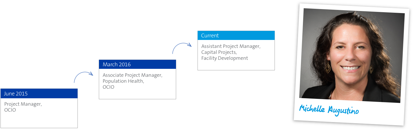 Career Progression - Diagram (1600x650), Png Download