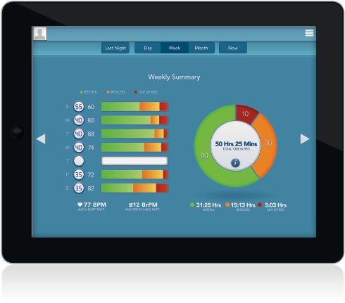 What Is Your Sleep Iq Find Out @ Http - Sleep (500x500), Png Download