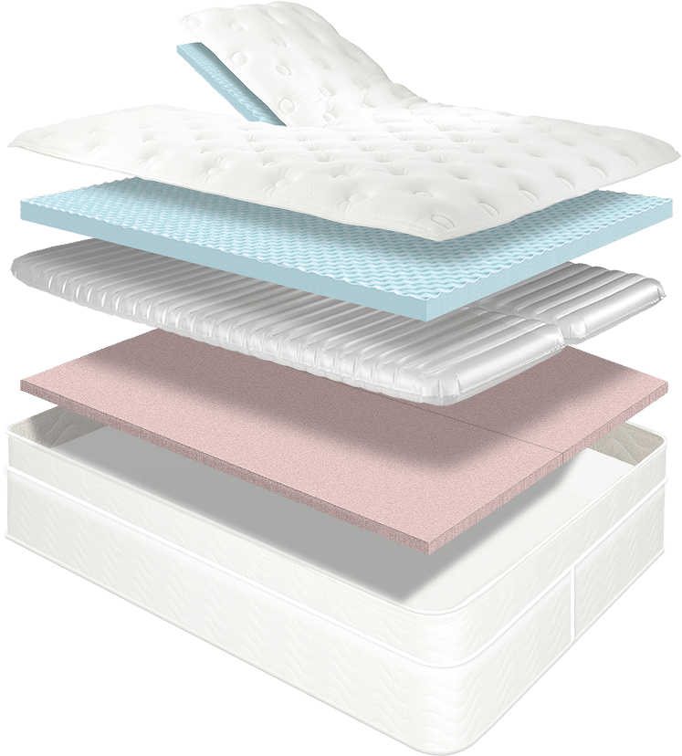 You May Have Heard Of Comfortaire Vs Sleep Number, - Facial Tissue (874x874), Png Download