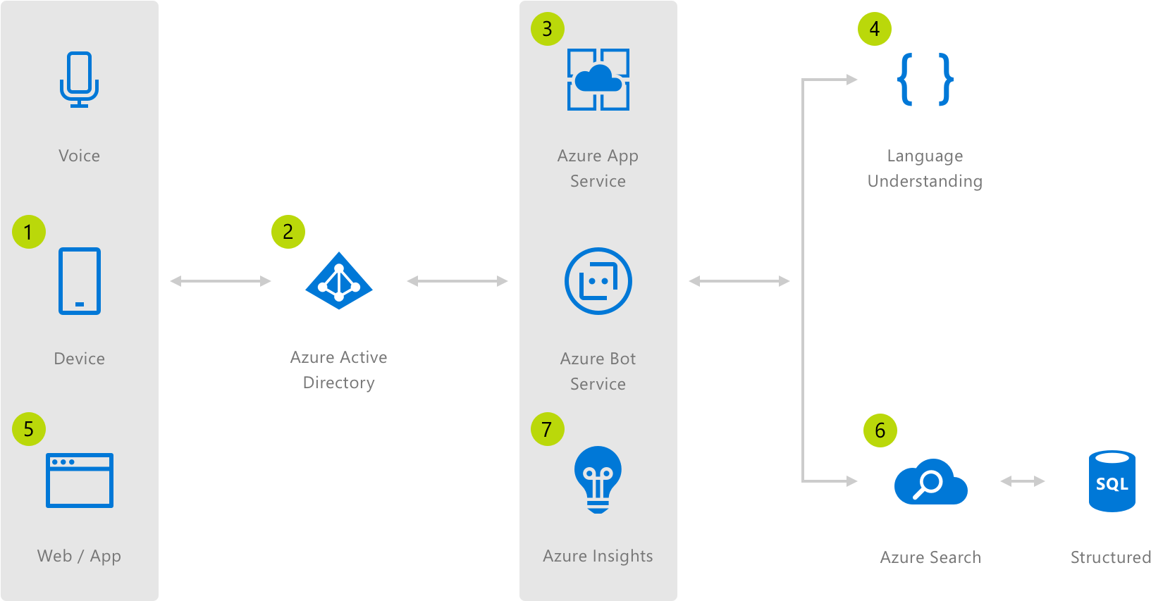 Scenario Image - Azure Enterprise Bot (1888x852), Png Download