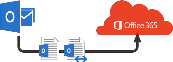 Migrate Pst To Office - Office 365 Migration (600x230), Png Download