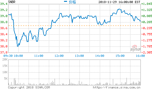 Sina Corp (545x300), Png Download