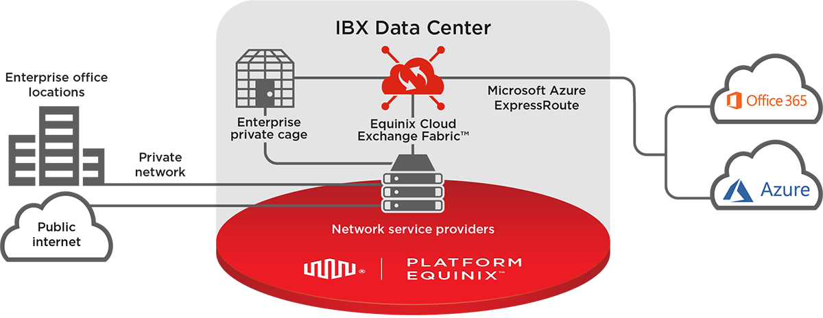Partner Solution Ecx Microsoft Azure Enterprise Platform - Business (1200x464), Png Download