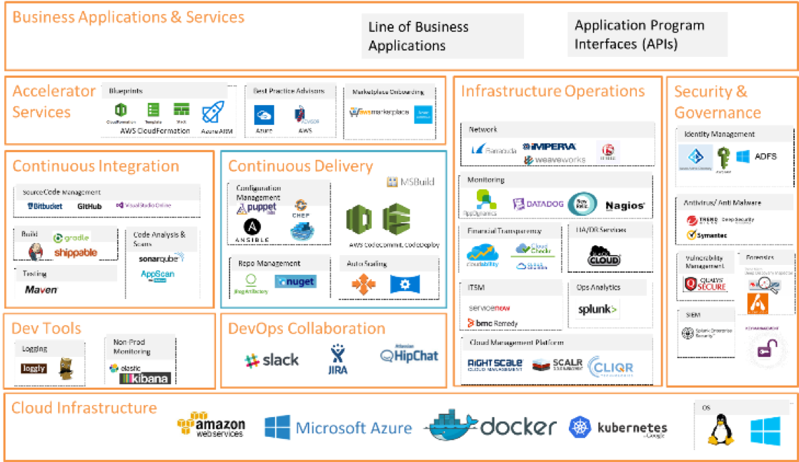 Our Team Of Cloud Certified Professionals Will Design - Amazon Web Services (1139x659), Png Download