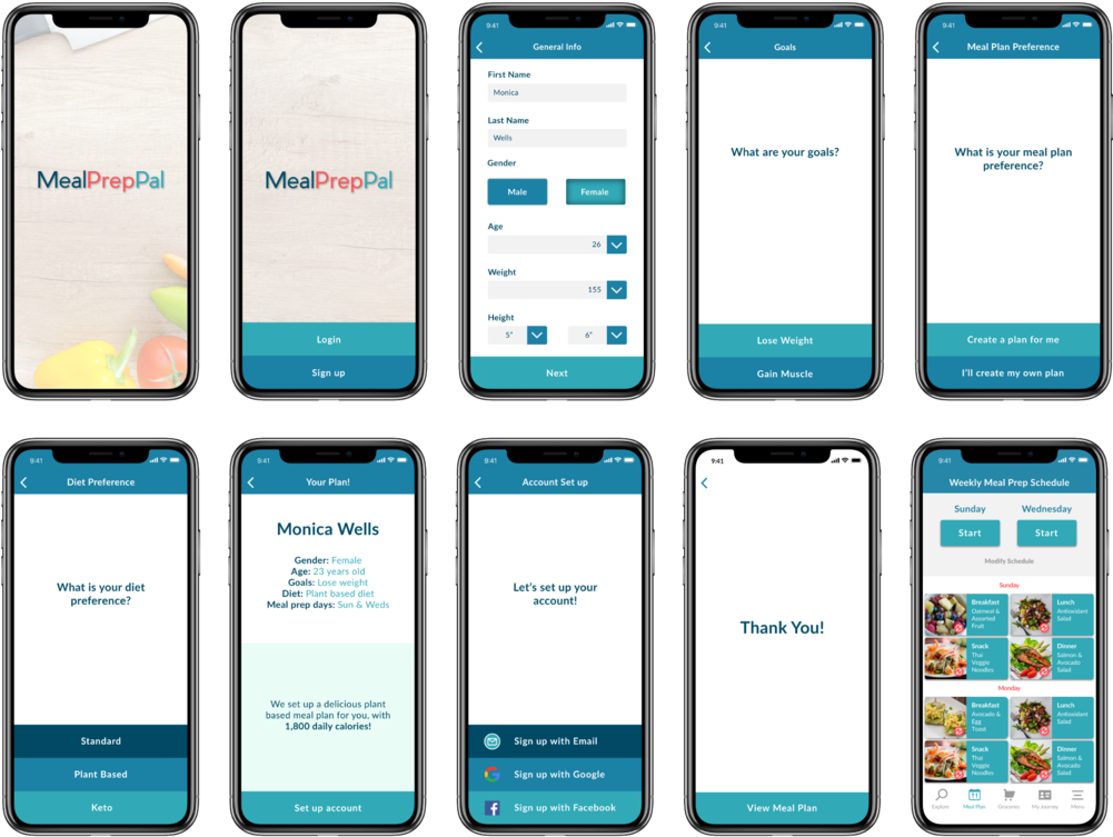 User 1 High Fidelity Wireframes@3x - Website Wireframe (1000x795), Png Download