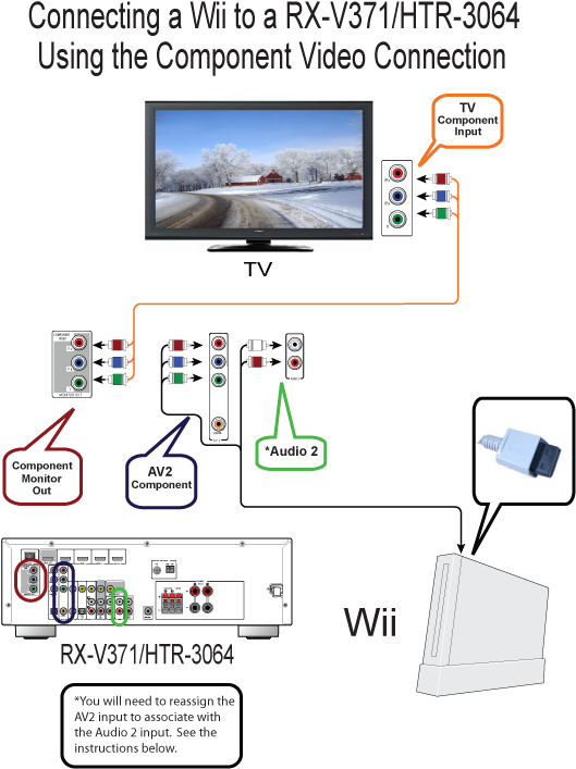 Wii Component Cable Connection Copy - Nintendo Wii Video Cable (535x720), Png Download