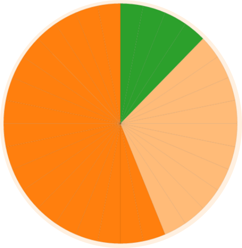 Pie Slice - Pie (495x509), Png Download
