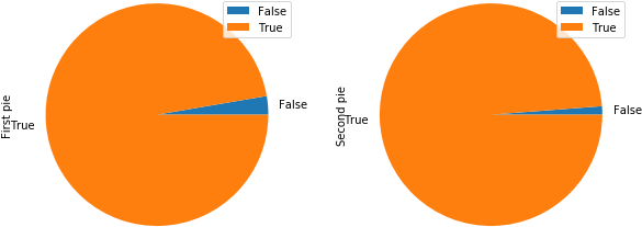 Second Pie Example - Pie (597x238), Png Download