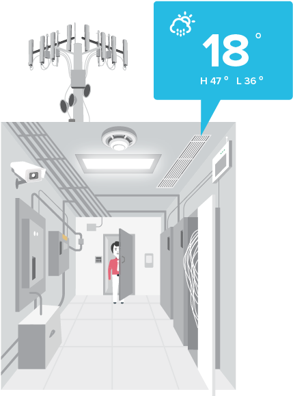 Adding To This, Webnms Ctm Integrates Temperature Sensors - Turnstile (624x612), Png Download