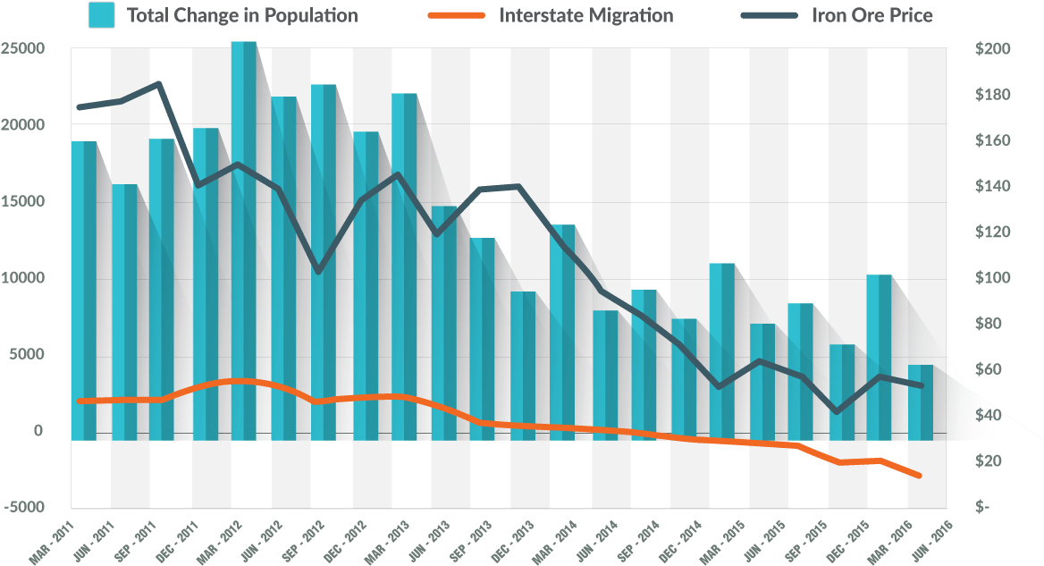 Want To Build A Better Future - Diagram (1200x723), Png Download