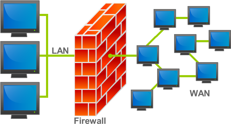 Firewall - Firewall In Network Security (764x420), Png Download