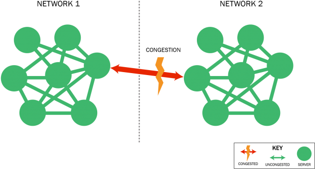 Netflix, Cdn, P2p, Content Provider, Bandwidth, Ark, - Content Delivery Network (660x385), Png Download