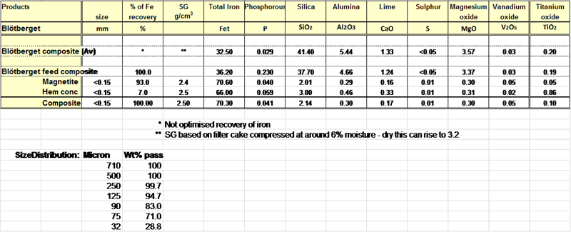 In Use Effect For Future Customers Planning To Use - Iron (800x325), Png Download