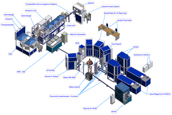This New System Is Designed For A Sample Throughput - Mining (600x425), Png Download