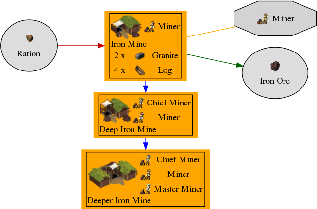 Graph For Iron Mine - Diagram (661x437), Png Download