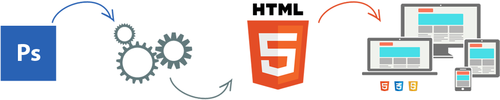 Why Choose Our Psd To Html5 Services - Psd To Html Css Conversion (1046x294), Png Download