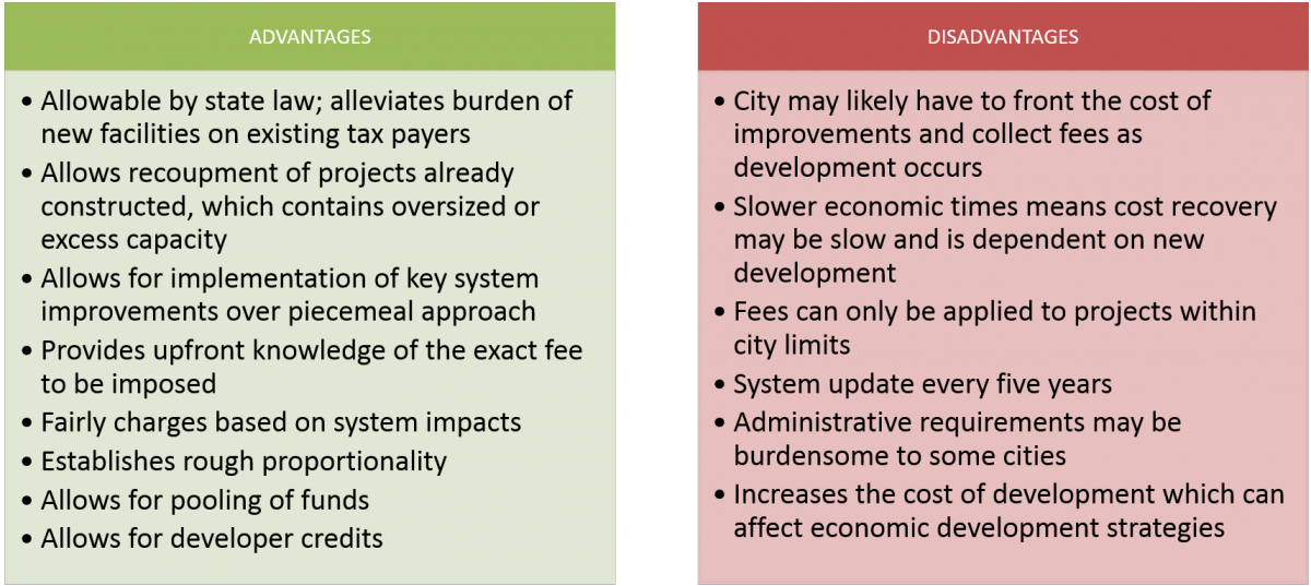 Roadway Impact Fees Advantages And Disadvantages - Advantages And Disadvantages Of Roadways (1200x537), Png Download