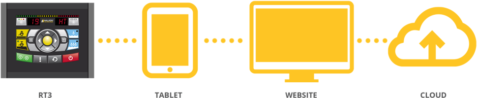 How The Software Solution With Gps Works (1024x275), Png Download