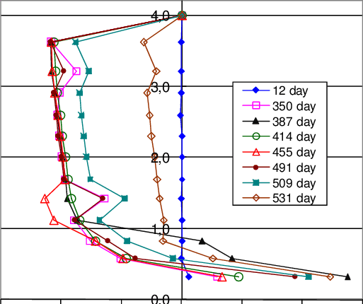 Movement In Roof Strata Of The Analyzed Roadway - Roof (513x430), Png Download