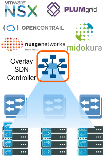 Base Of Networking Equipment That Is Not Yet Openflow - Software For Network Virtualization (436x641), Png Download