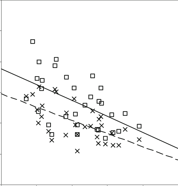 Overlay Scatter Diagram Illustrates The Minor Distinction - Common Fig (614x643), Png Download