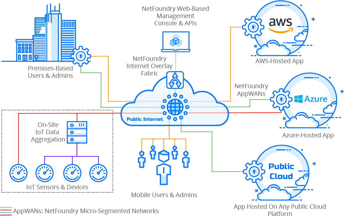 Cloud Adoption By Enterprises And Smbs Continues At - Diagram (1200x747), Png Download