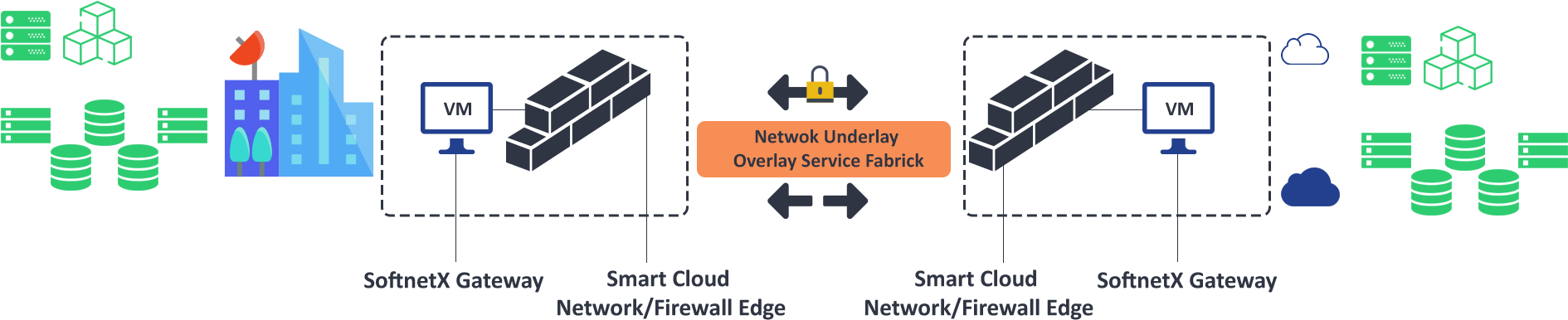 For Enterprises That Have The Capability To Make Use - Diagram (1920x402), Png Download