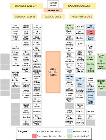 188 × 240 Pixels - Singapore Parliament Seating Plan (376x480), Png Download