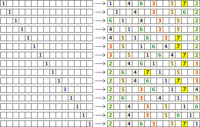 We See That If The First Person Chooses Correctly, - Championsleague Round 16 Fixture (664x428), Png Download