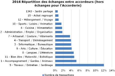 Image-207 - Number (470x317), Png Download