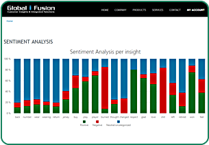 Slide2-5 - Utility Software (1350x500), Png Download