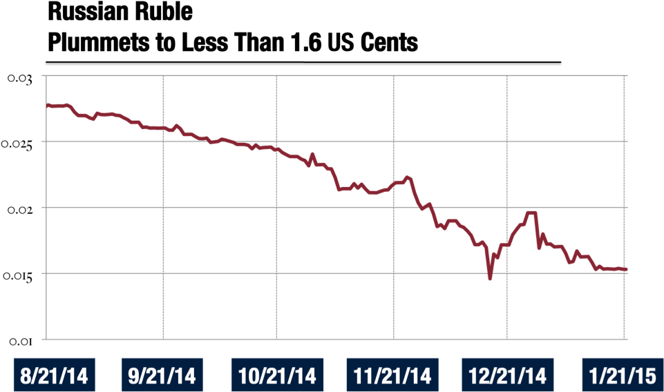 Graph By Austin Williams, Gppr Associate Media Editor - Plot (975x582), Png Download