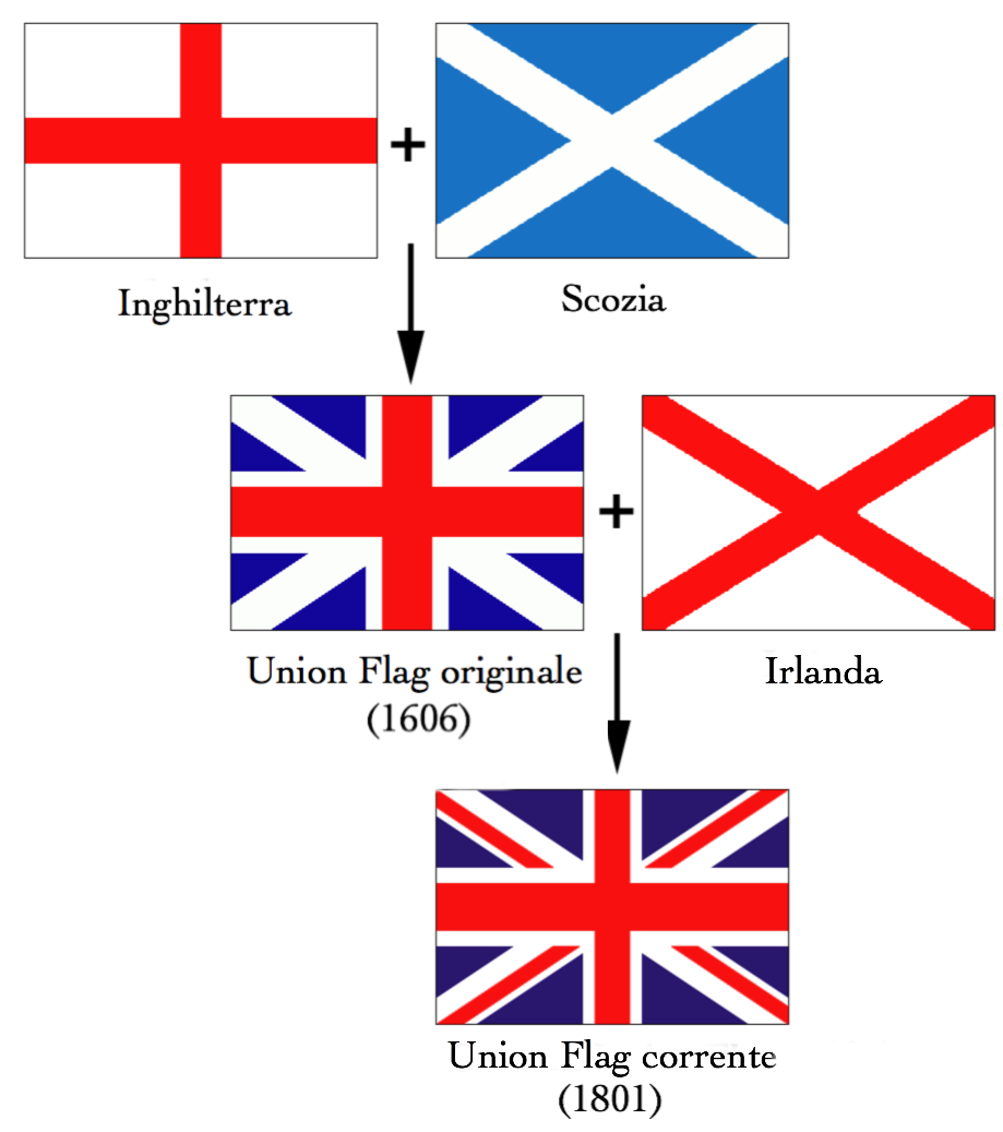 Flags Of The Union Jack-it - Union Jack (936x1044), Png Download
