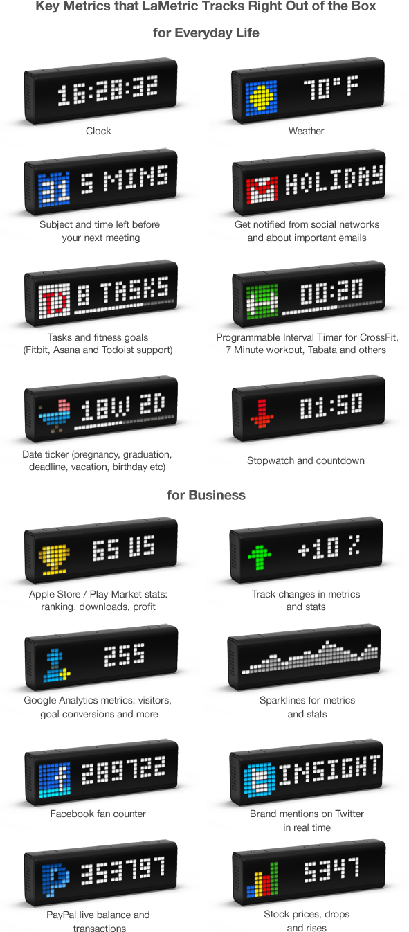 Lametric - Smart Atoms (591x1346), Png Download