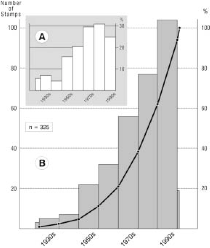 'international References' Per Decade - Postage Stamp (850x816), Png Download