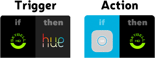 Skybell And Ifttt - Skybell Technologies, Inc. (576x234), Png Download