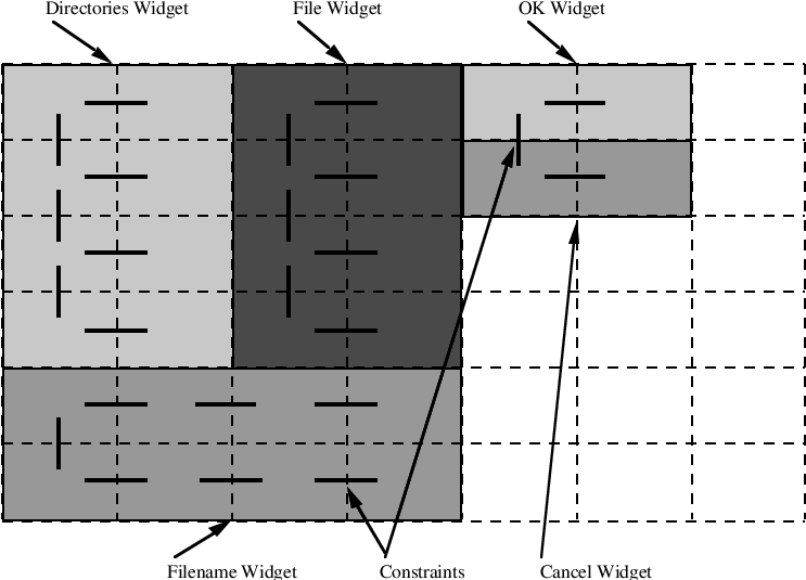 Grid Representation Of The La-optimal Layout In Figure - Diagram (816x540), Png Download