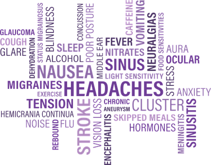 Headache-txt - Headache Status (434x340), Png Download