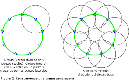 A Partir De Esta Figura Es Fácil Construir El Diagrama - Circulo De Nueve Puntos (448x274), Png Download