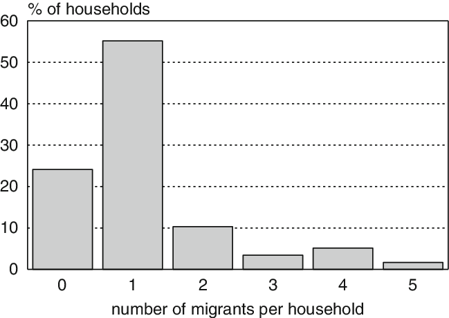 10 Shahtuti Bolo - Agriculture (649x460), Png Download