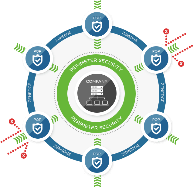 Telus Invests In Zenedge, Adds New Cloud-based Protection - Circle (735x718), Png Download
