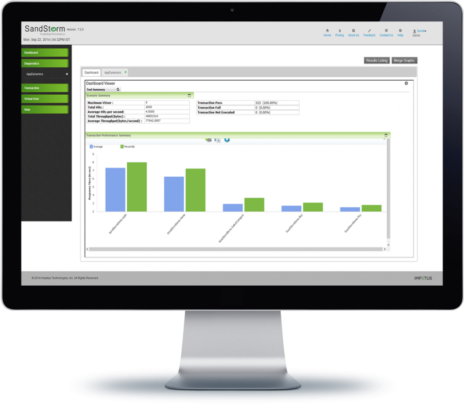 Gallery - Sandstorm - Computer Monitor (1024x836), Png Download