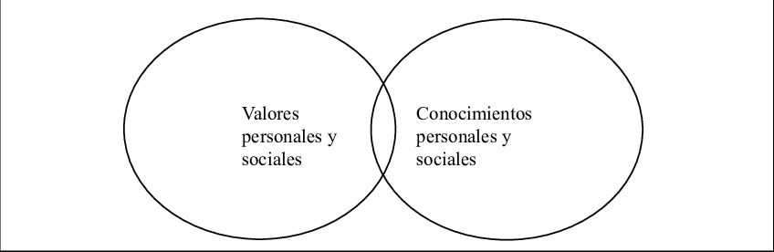 Bases Del Liderazgo En Las Organizaciones De Aprendizaje - Circle (848x276), Png Download