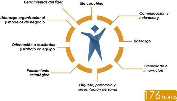 Programa Liderazgo Integral - Iso 27001 And Gdpr (600x419), Png Download