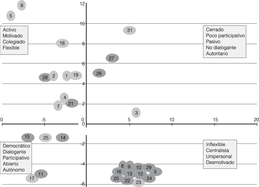 Escalamiento Multidimensional De La Valoración Del - Grey (850x613), Png Download
